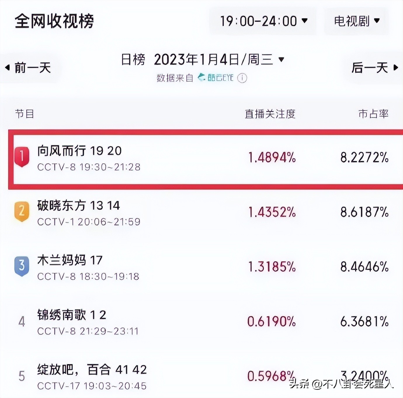 刘涛最新的电视剧哪部好看,刘涛新剧为何能成国产剧黑马