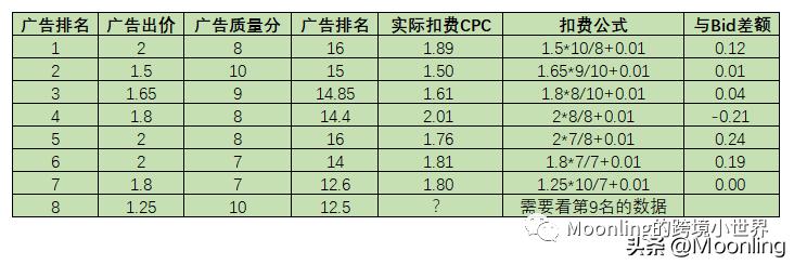 亚马逊cpc广告推广教程是什么意思,亚马逊广告投放匹配类型要怎么选