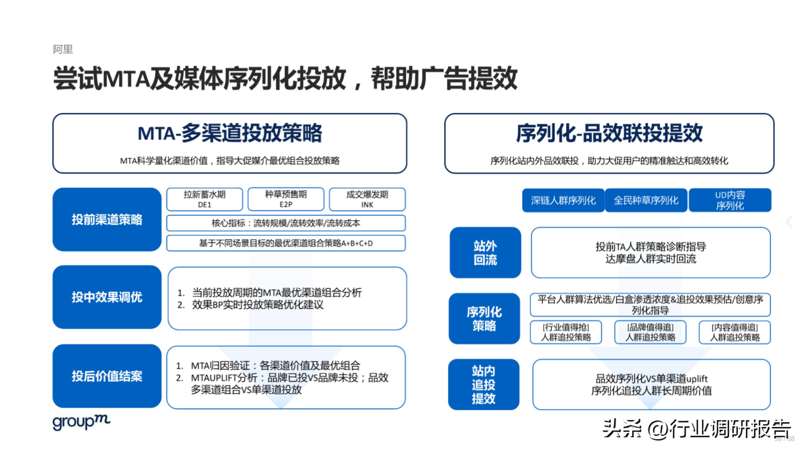 618电商趋势分析,2023年电商618生态洞察报告