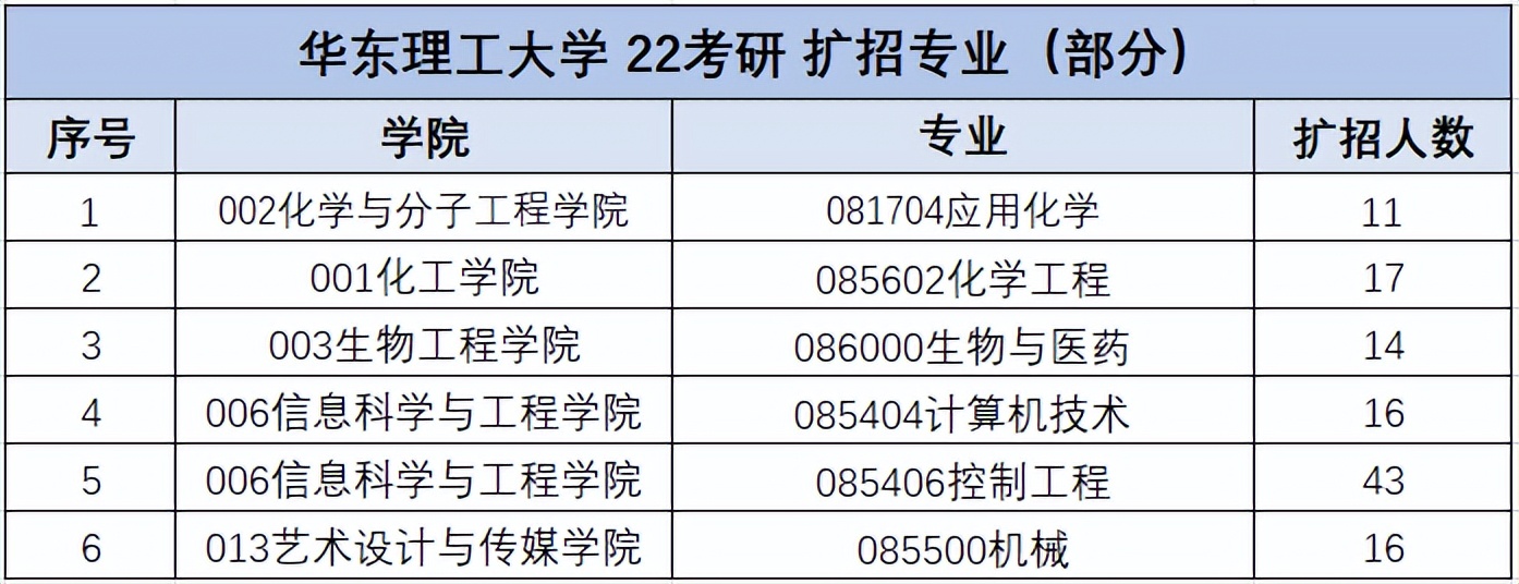 2019年百万扩招都有哪些院校,快看今年考研扩招院校都在这里了