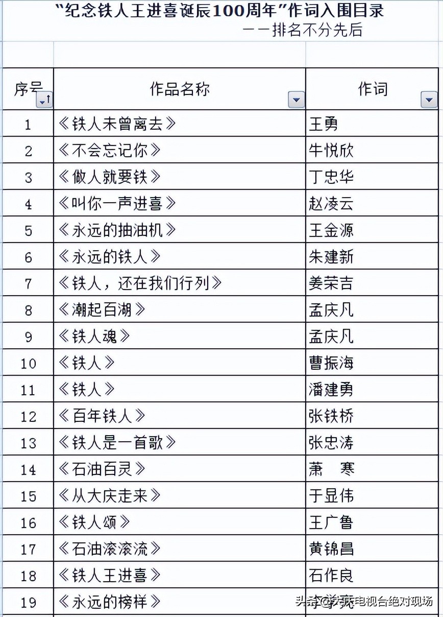 纪念铁人王进喜诞辰100周年赞词,纪念王进喜有哪些歌曲