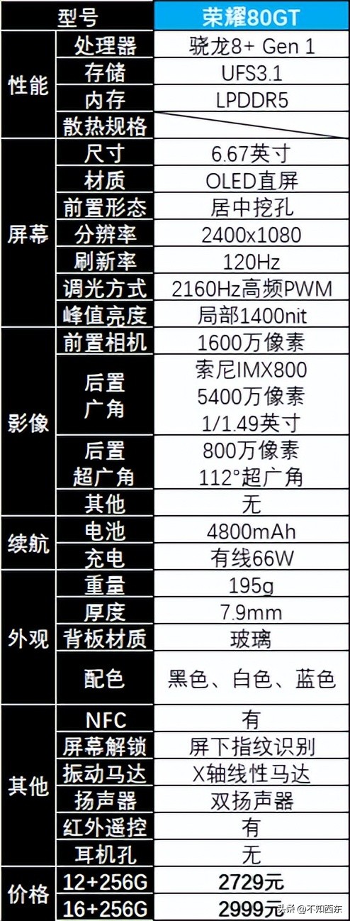 2023年5月怎么买华为/荣耀手机最划算？
