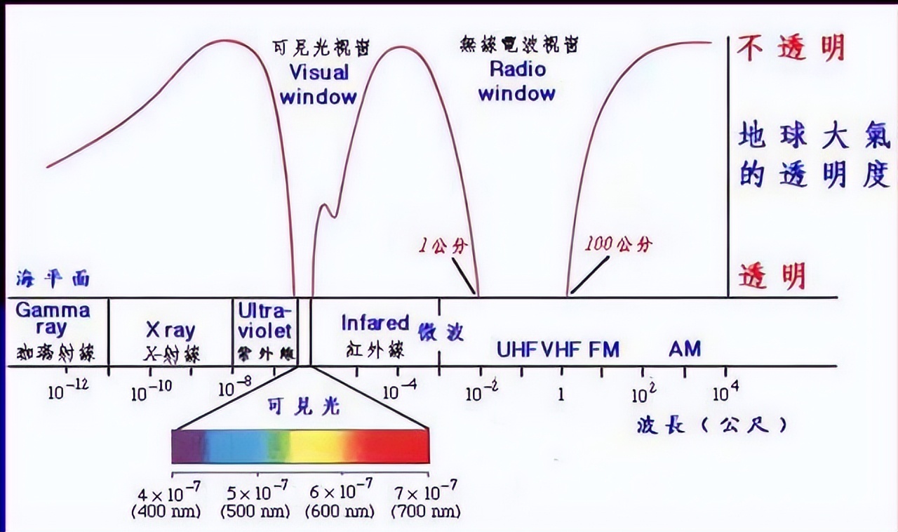 中国有没有发射天眼卫星 (中国天眼向外太空发射信号)