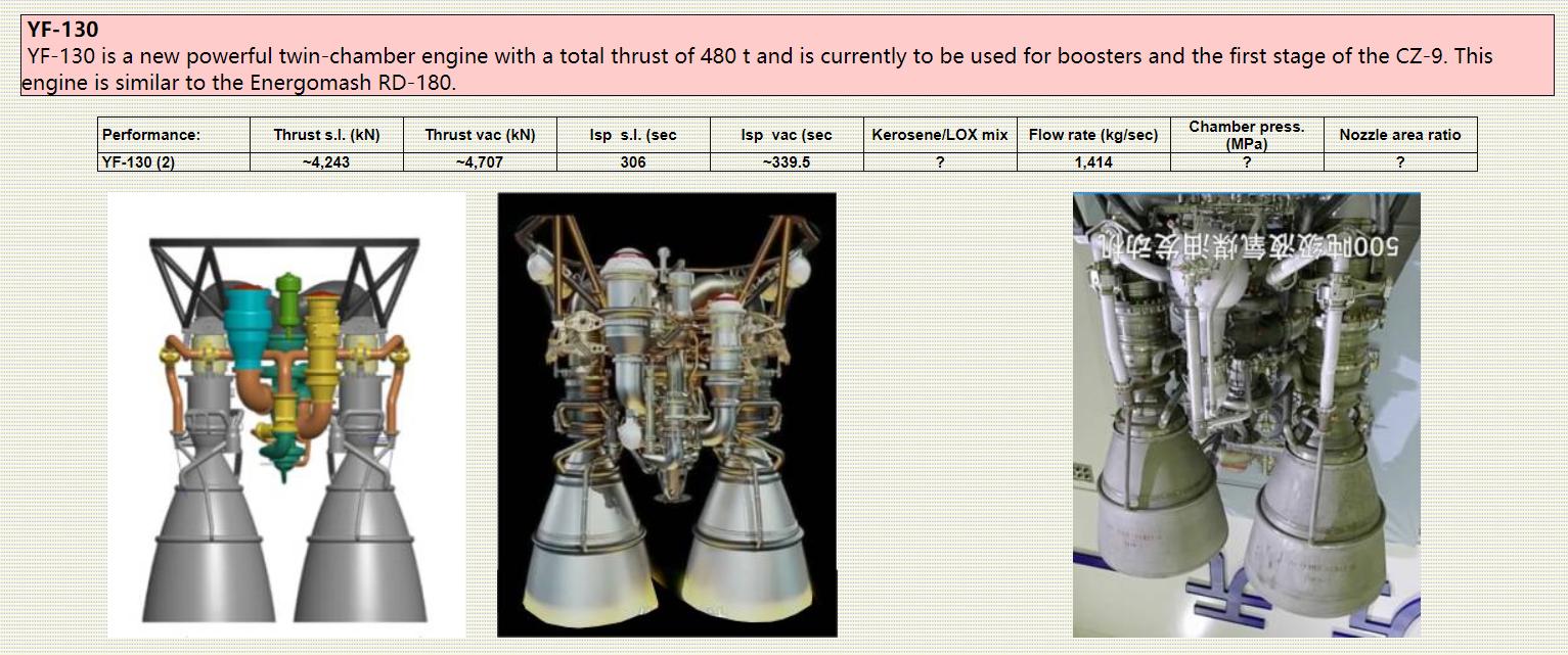 真不如60年前的土星五号发动机?中国最大推力液发成功:推力500吨