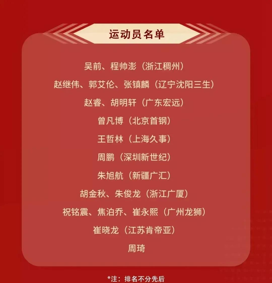 2023年篮球世界杯中国队大名单,2023年篮球世界杯最遗憾的球员