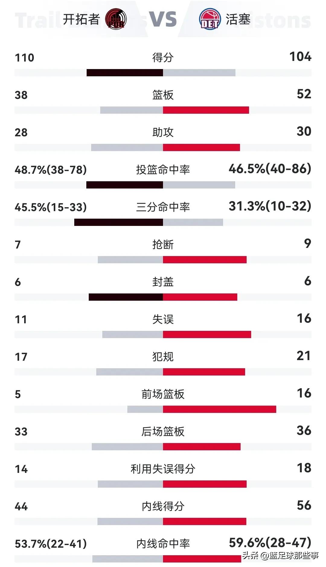 nba积分榜最新排名30000分,nba最新赛况积分榜