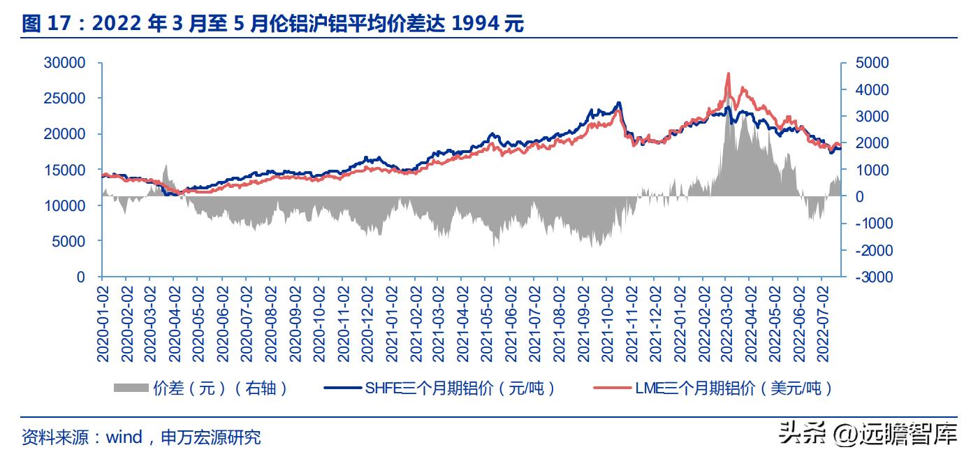 电解铝天山铝业,天山铝业最新项目