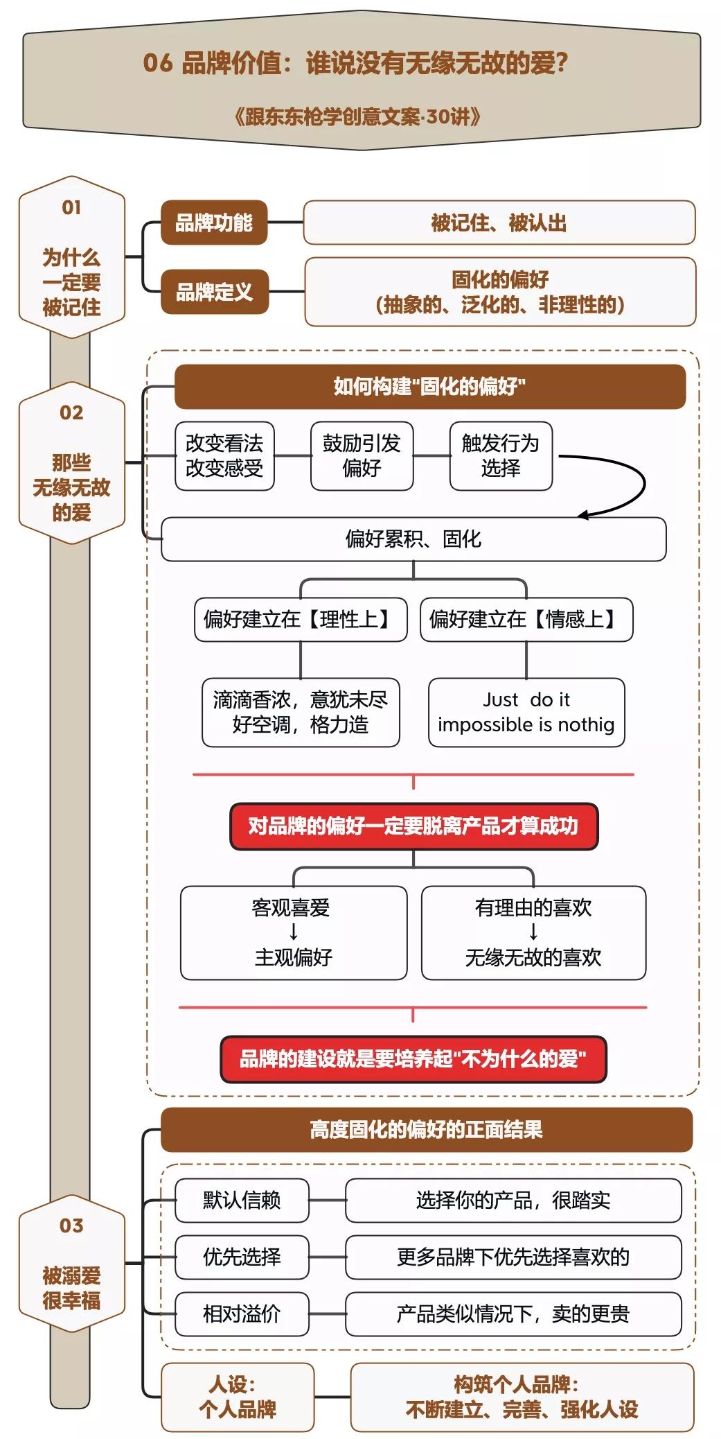 美食创意广告100条,100个创意广告图片