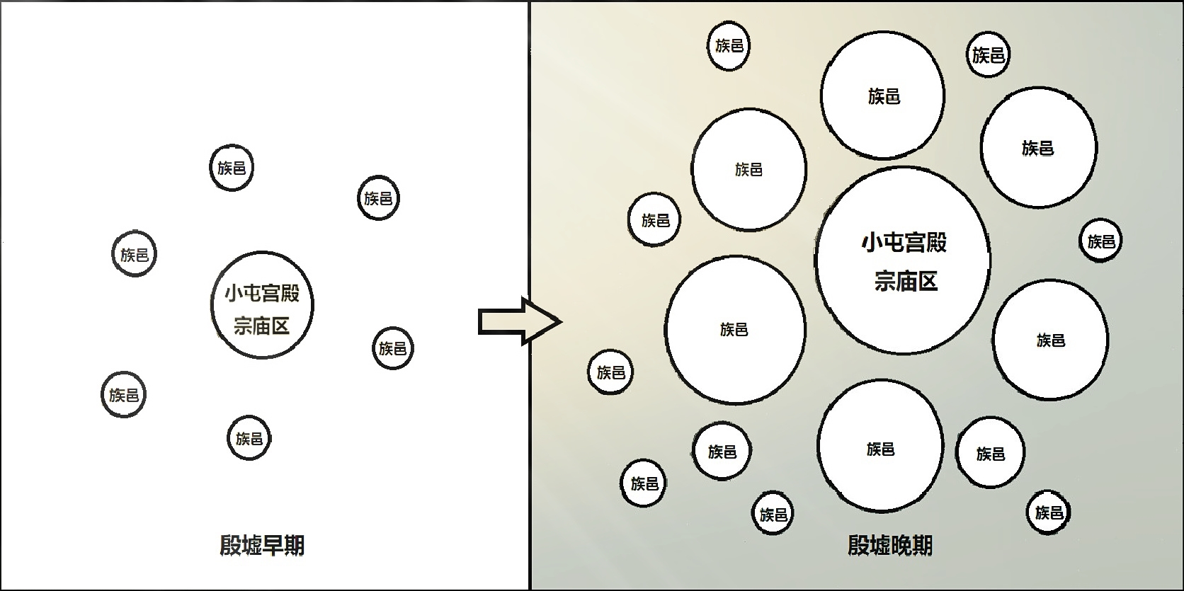 殷墟发现商朝秘密,殷墟有哪些惊人的发现简介
