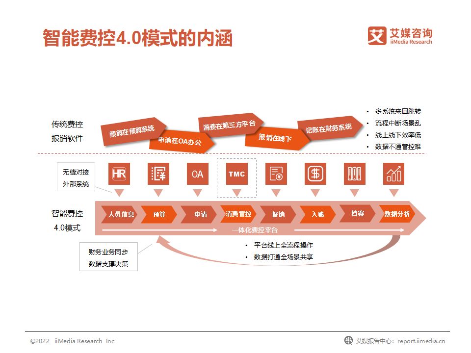 国企费用管控,我国企业的成本管理控制现状