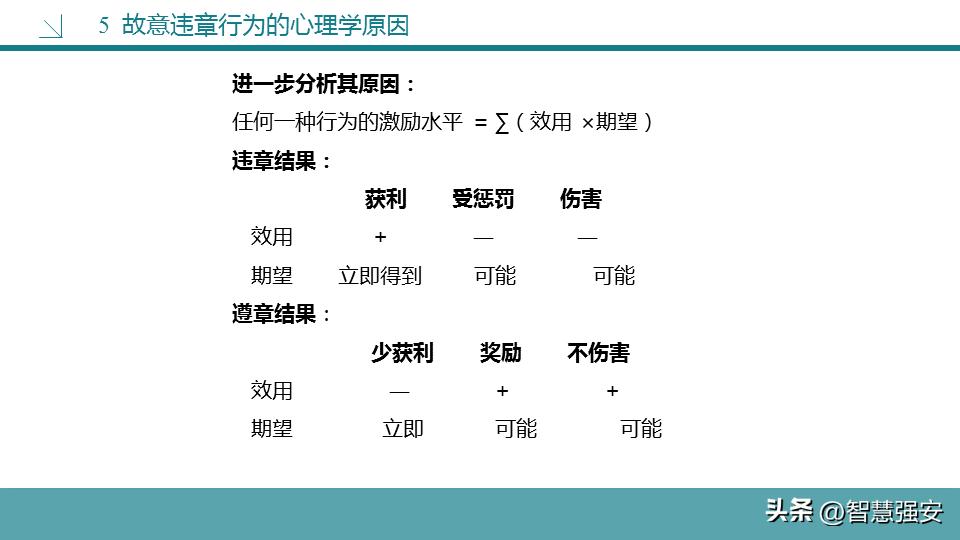 不安全行为分析及管控措施,不安全行为和解决方法