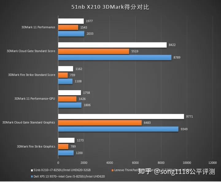 经典复刻机,复刻thinkpadx210