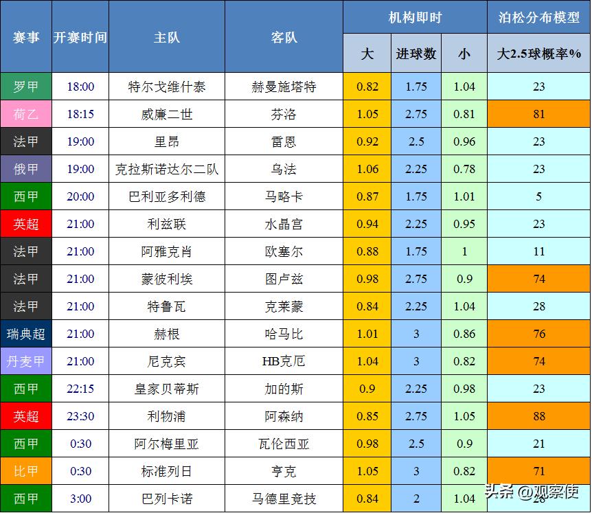 大模型预测足球比赛分析报告,预测大小球
