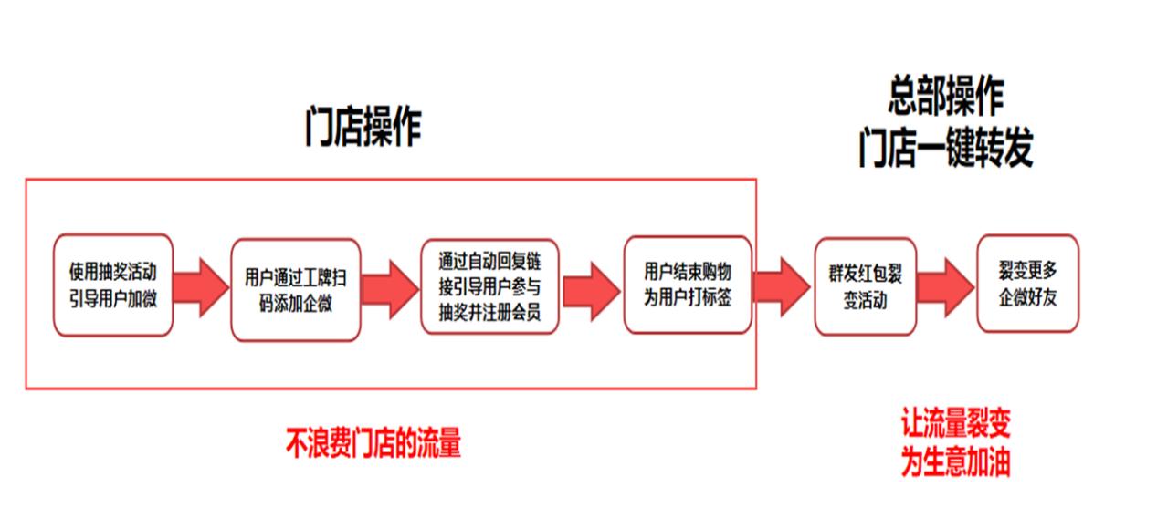 男装店业绩倍增,男装店铺业绩提升方案