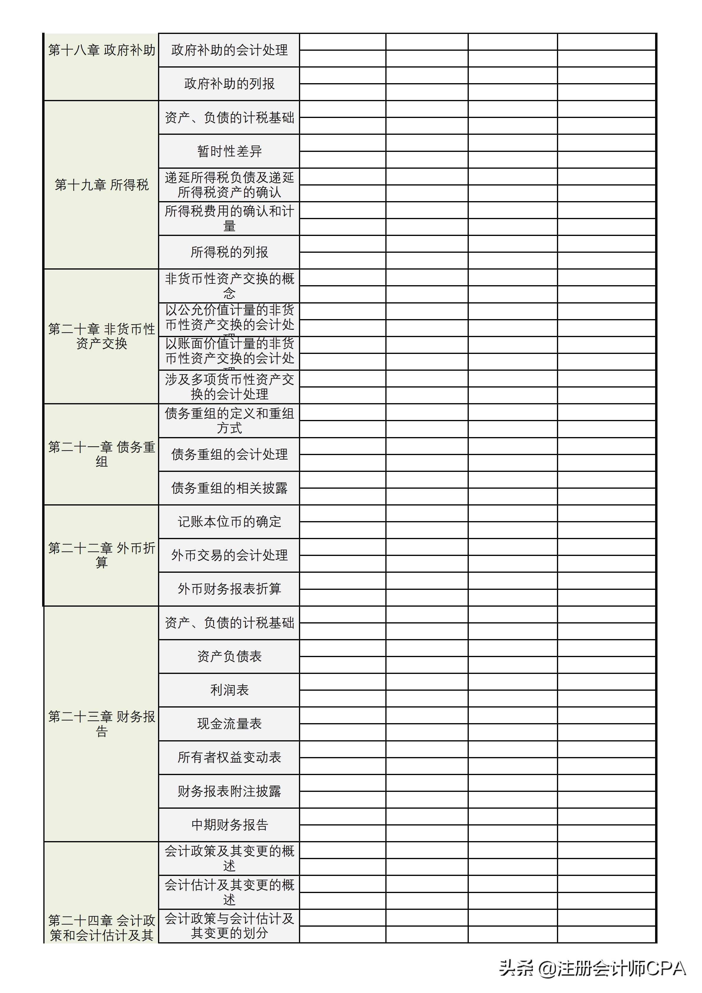 注会备考攻略2020会计预测题,注会复习计划表会计2023
