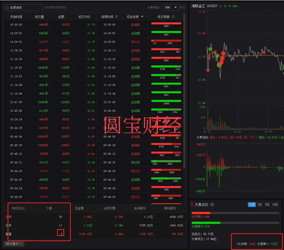 海联金汇数字货币龙头,海联金汇数字货币正宗概念