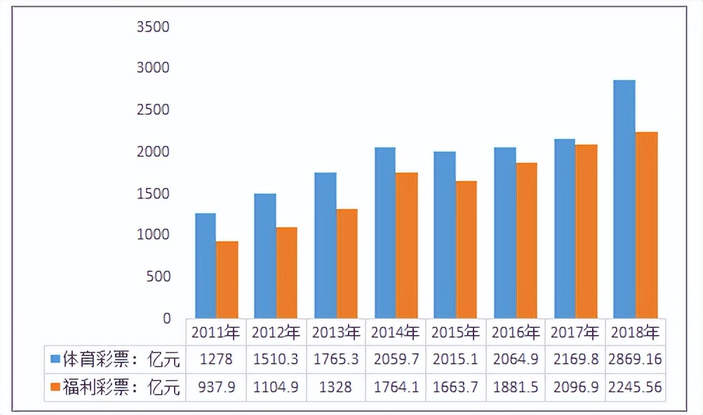 彩票的中奖率到底有多低 (彩票中奖的可能性有多大)