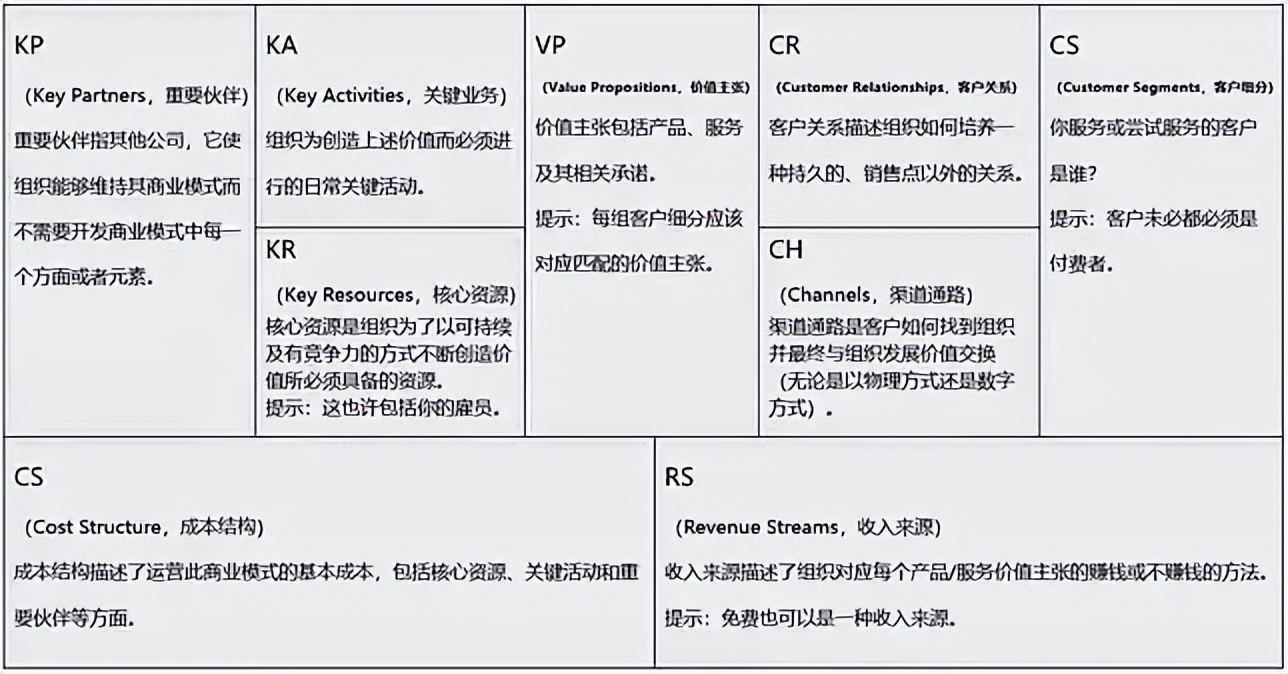革新,创造未来的方法