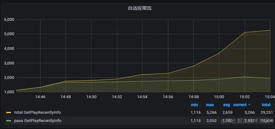 优雅应对故障：QQ音乐怎么做高可用架构体系？