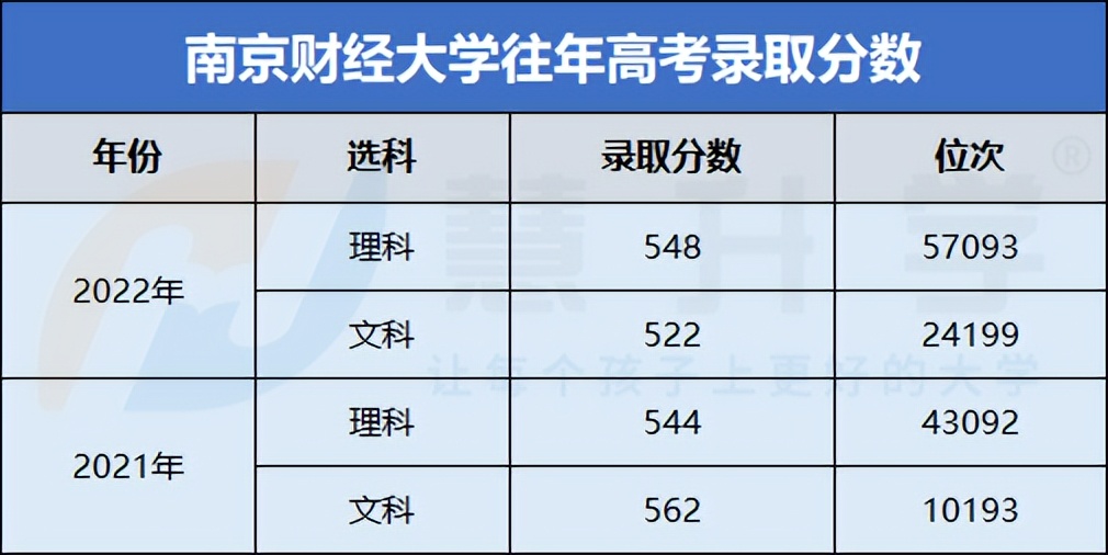 值得推荐的几所财经大学,值得上的二本财经院校