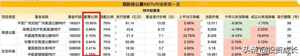 国金铁建reits多久能够赎回,铁建reits值得认购吗