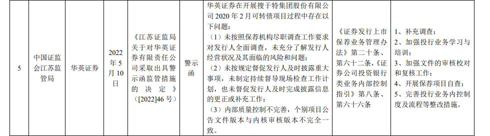 国联证券最新定增问询回复函,国联证券最新定增消息