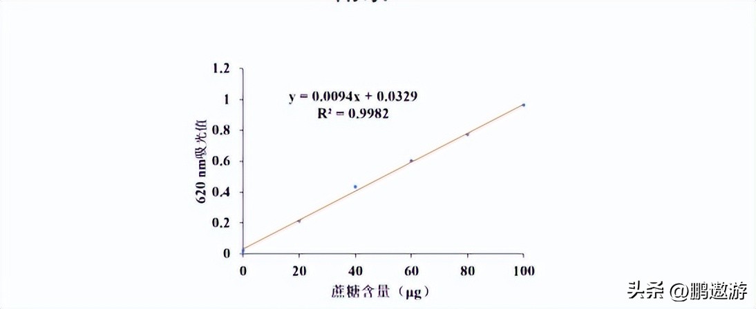 火龙果用什么颜色灯补光,普通led灯能给火龙果补光吗