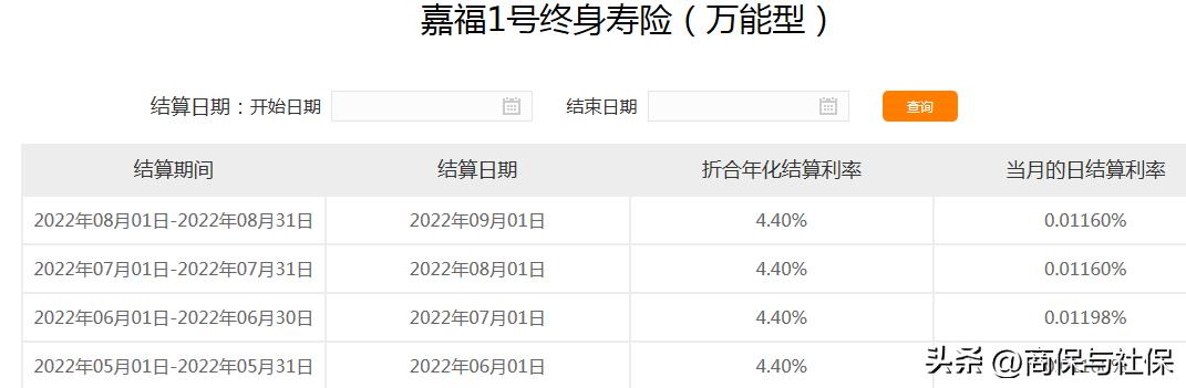 2024各保险公司万能账户利率对比,2021年各保险公司万能账户利率