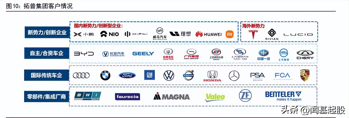 nvh行业龙头,汽车nvh行业的未来发展趋势