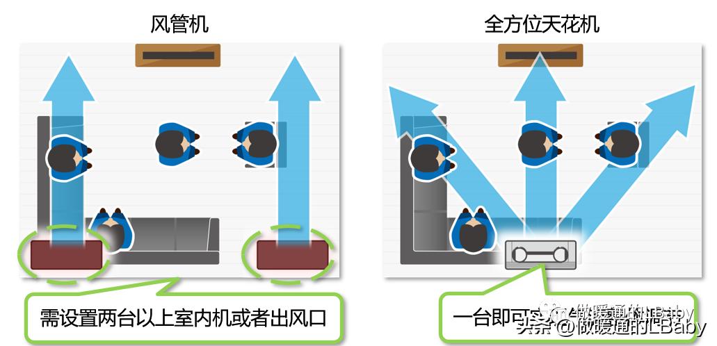 富士通将军空调3匹挂机,富士通将军立式圆柱空调