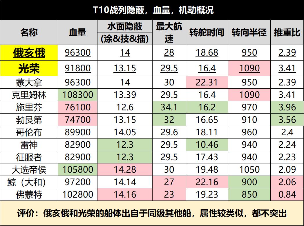 战舰世界俄亥俄特点,战舰世界俄亥俄有特跳吗