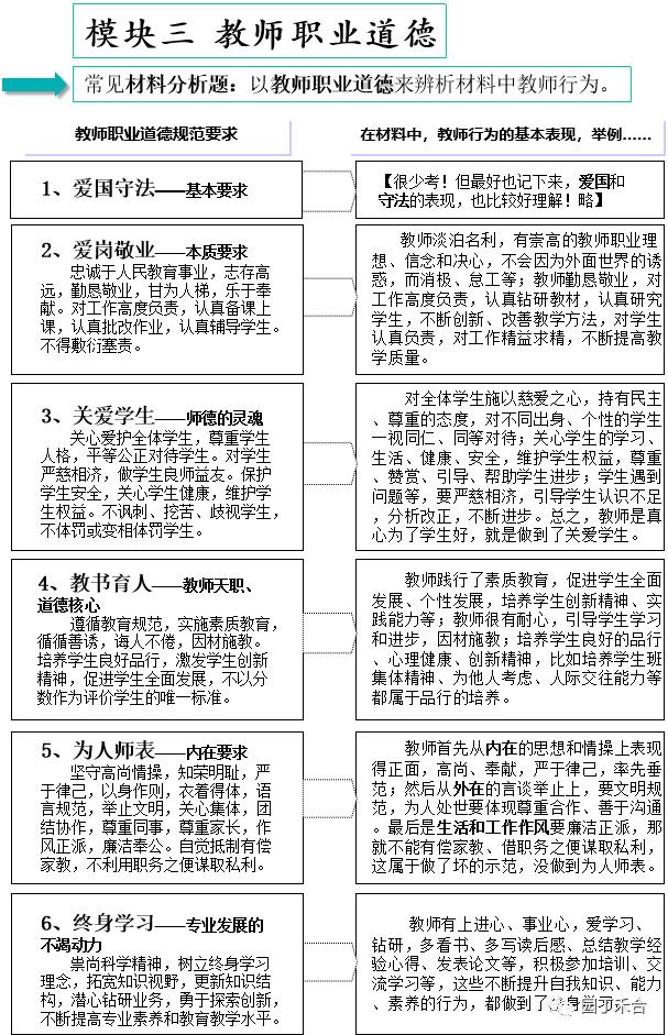 中小学教师资格考试素质考啥,教师招聘考试教师综合素质考什么