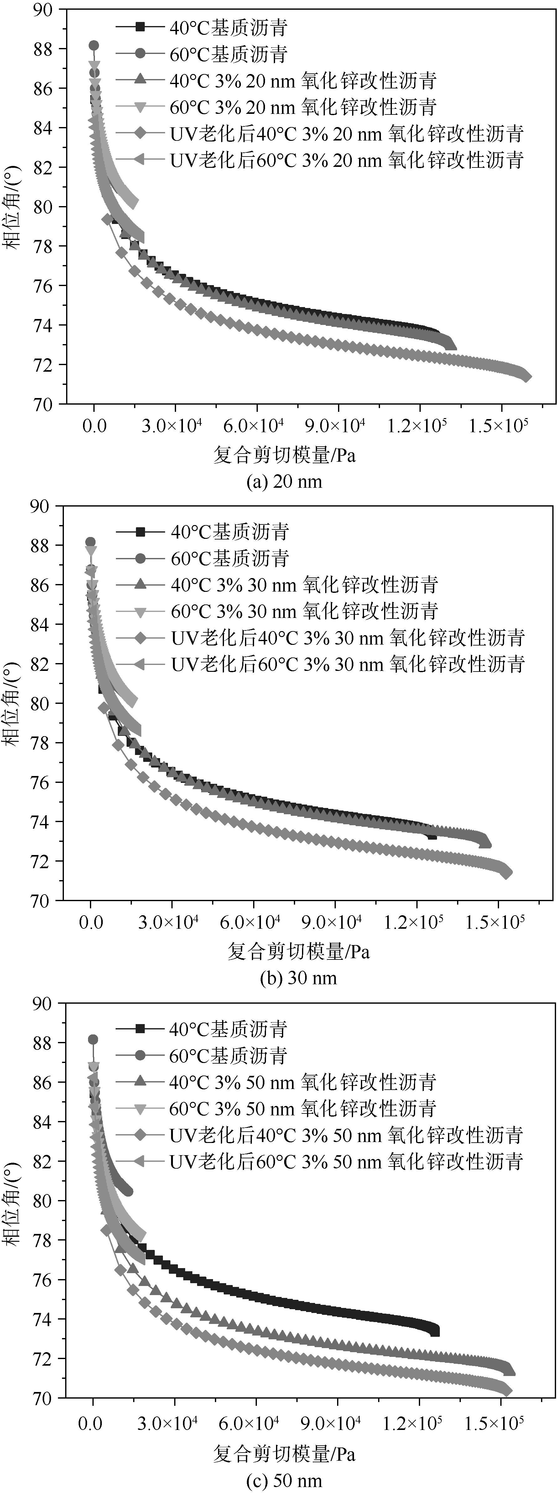 紫外光辐照交联工作原理,紫外光辐照交联速度有多快