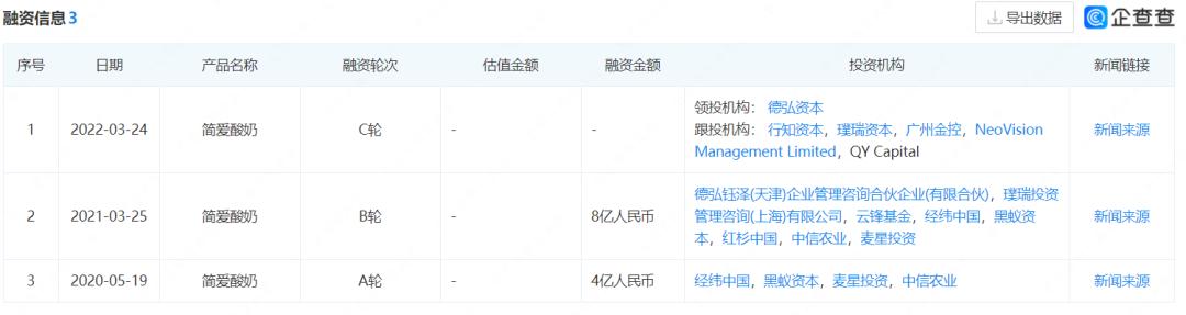 酸奶卷为什么卖的不多,酸奶卷