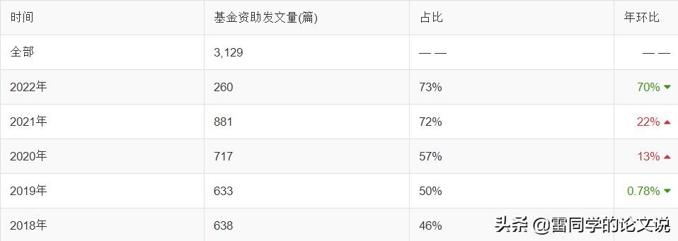 经管类英文核心期刊投哪个比较快,经管类核心期刊推荐