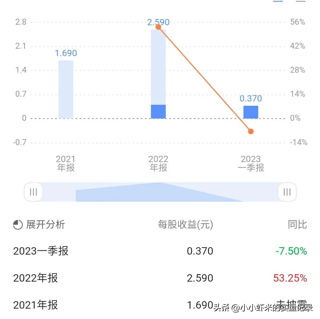 新股福事特,7月26日新股申购分析