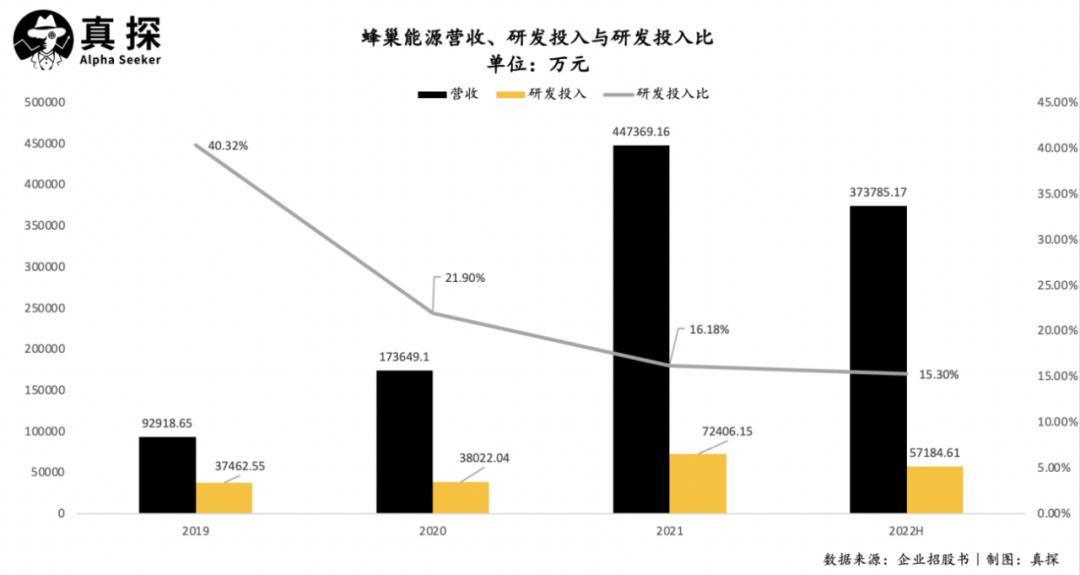蜂巢能源崛起,蜂巢能源上市可能性大不大