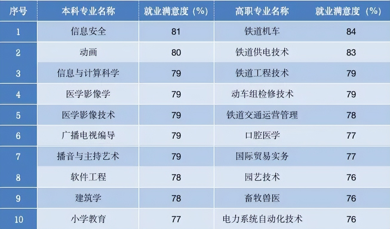初中毕业学it有前途吗,it学什么技术最有前途