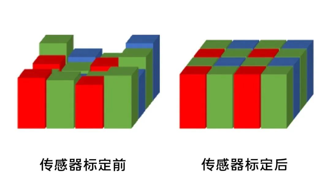 第一款月球相机,第1个登上月球的相机品牌是什么