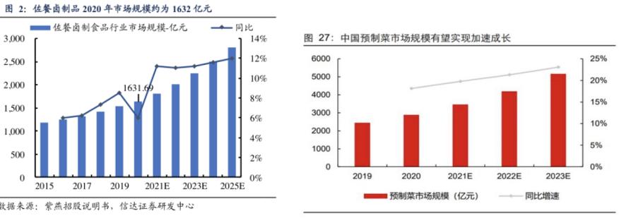 紫燕食品，靠“自己人”卖夫妻肺片包打天下？