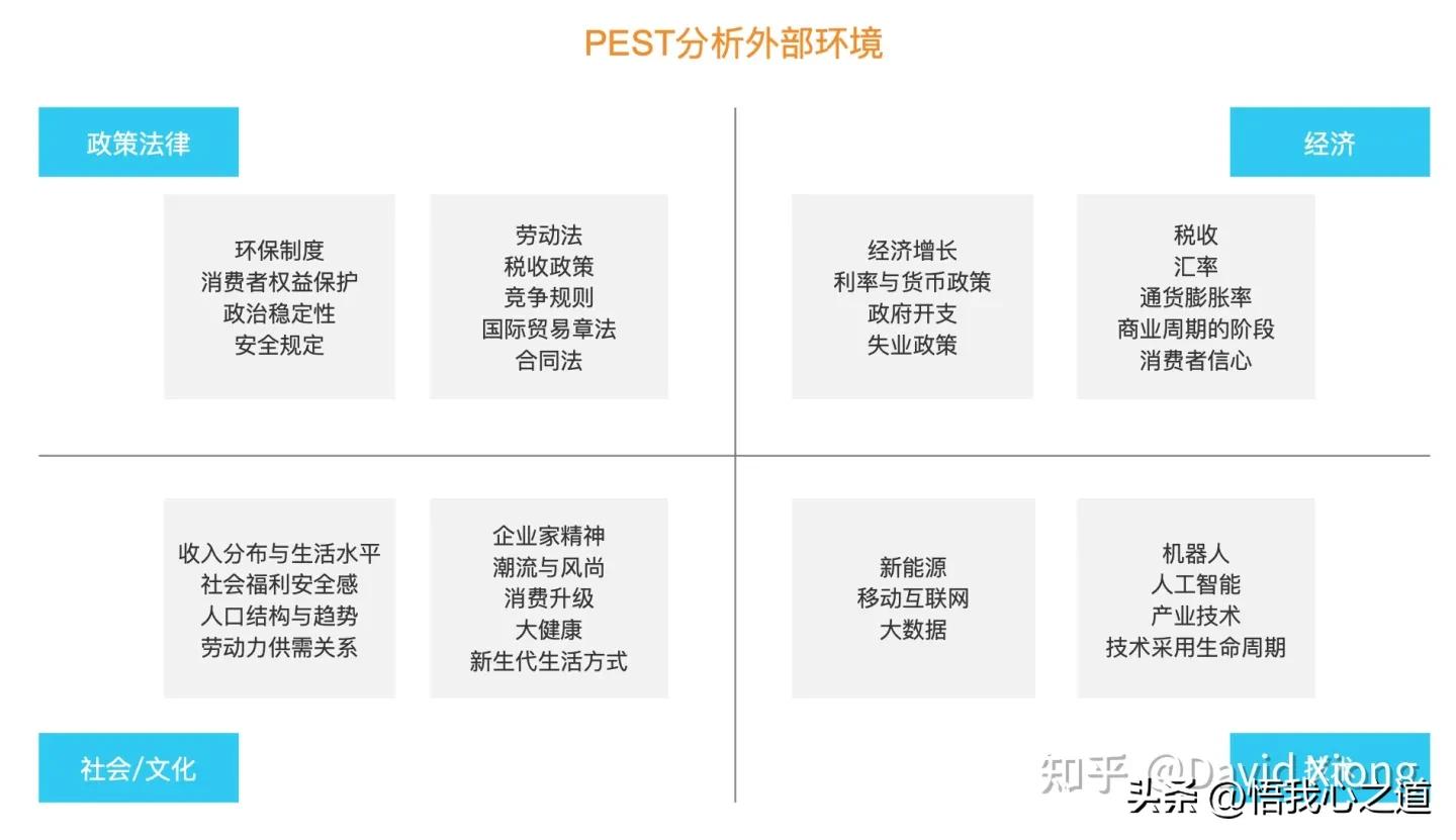 行业分析和竞品分析的主要内容,打败竞品第一步做好竞品分析