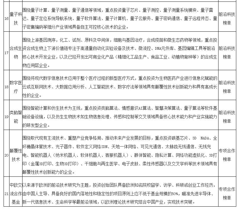 天使创业投资基金,天使基金申请