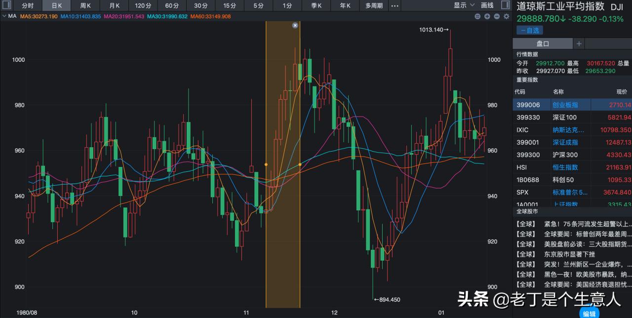 「深度」大滞胀时期会发生什么？股市如何波动，又有哪些规律？