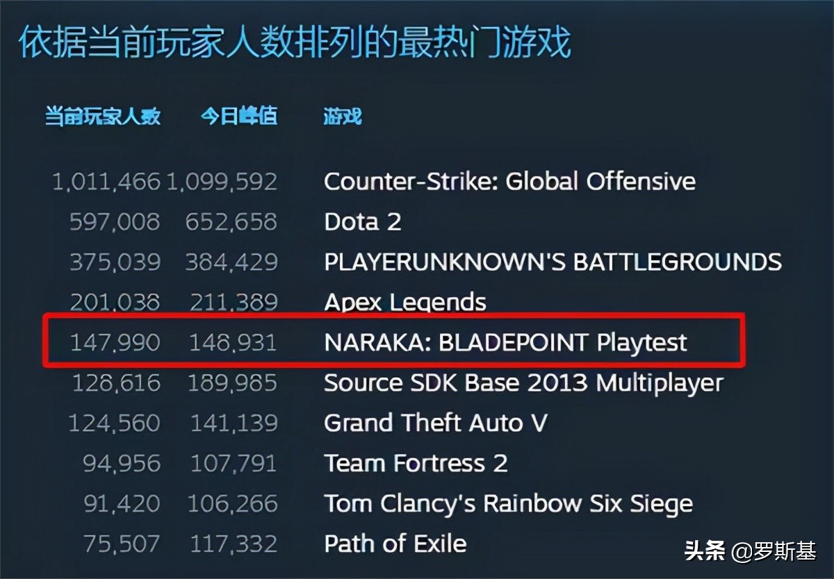 网易游戏的衰落是什么 (网易新游戏2023发布计划表)