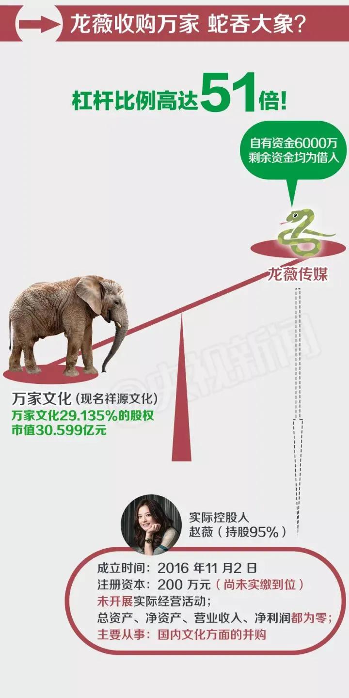 赵薇事件后续报道,现在赵薇事件怎样了真实报道