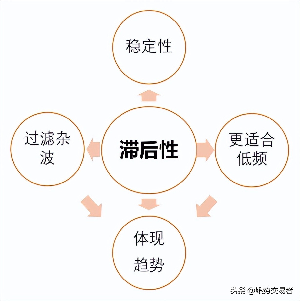 期货多均线量化策略,短线量化投资策略