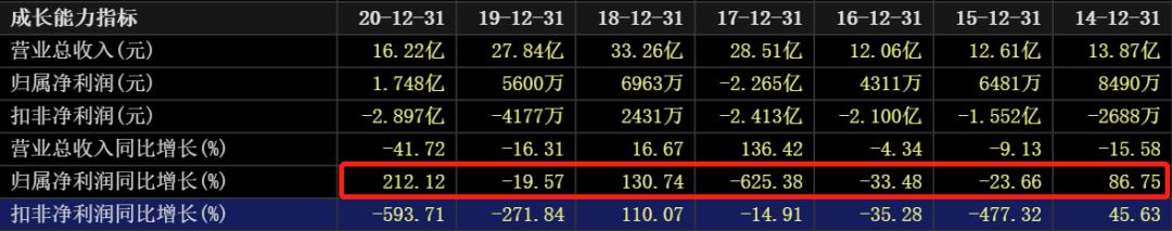 国际油价连涨七周,国际油价或年内破百