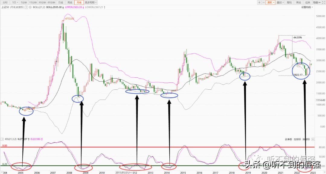 上证50指数现在还能买吗,上证50指数股票包含哪些