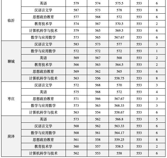 山东高考志愿填报最好专业,山东高考志愿填报专业及录取