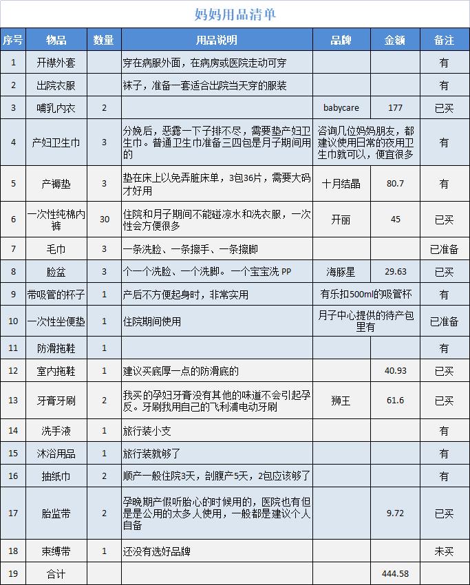 孕期囤货都给宝宝买什么,孕期囤货宝宝衣物篇